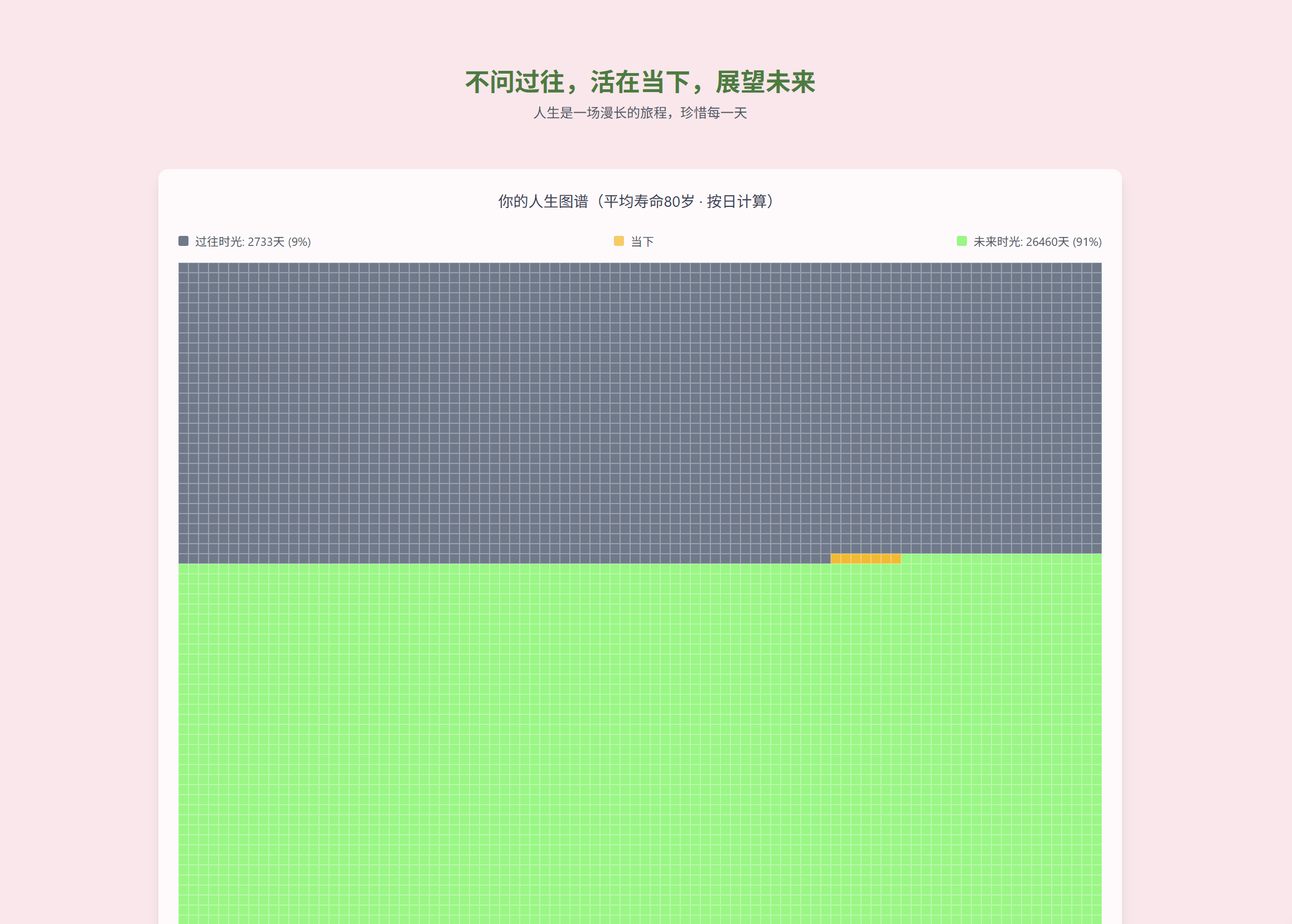 人生图谱应用截图
